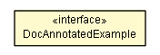 Package class diagram package DocAnnotatedExample