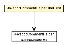 Package class diagram package JavadocCommentHelperHtmlTest