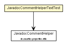 Package class diagram package JavadocCommentHelperTextTest