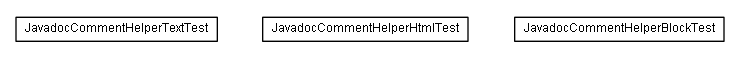 Package class diagram package test.de.smartics.properties.utils