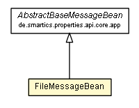 Package class diagram package FileMessageBean