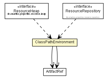 Package class diagram package ClassPathEnvironment