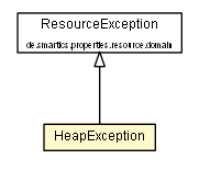 Package class diagram package HeapException