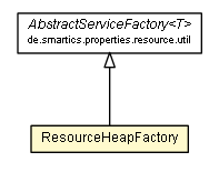 Package class diagram package ResourceHeapFactory