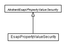 Package class diagram package de.smartics.properties.security.esapi