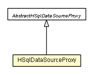 Package class diagram package HSqlDataSourceProxy