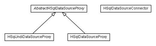 Package class diagram package de.smartics.properties.impl.config.ds.hsql