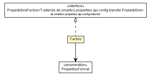 Package class diagram package Factory