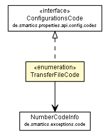 Package class diagram package TransferFileCode