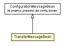 Package class diagram package TransferMessageBean