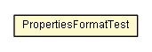 Package class diagram package PropertiesFormatTest