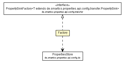 Package class diagram package Factory