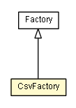 Package class diagram package CsvFactory