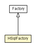 Package class diagram package HSqlFactory