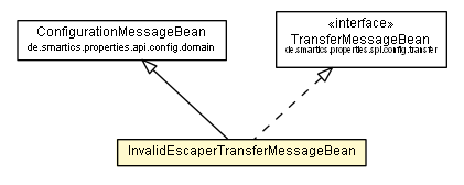 Package class diagram package InvalidEscaperTransferMessageBean