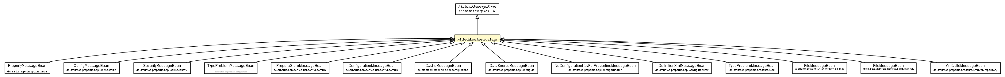 Package class diagram package AbstractBaseMessageBean