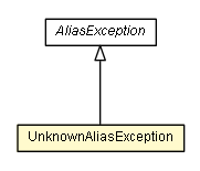 Package class diagram package UnknownAliasException