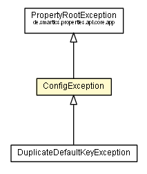 Package class diagram package ConfigException