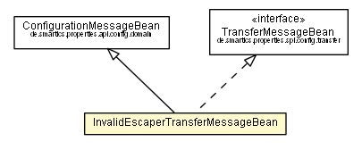 Package class diagram package InvalidEscaperTransferMessageBean