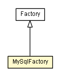 Package class diagram package MySqlFactory