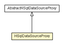 Package class diagram package HSqlDataSourceProxy