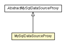 Package class diagram package MySqlDataSourceProxy