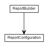 Package class diagram package de.smartics.properties.report