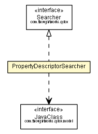 Package class diagram package PropertyDescriptorSearcher