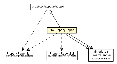 Package class diagram package XmlPropertyReport