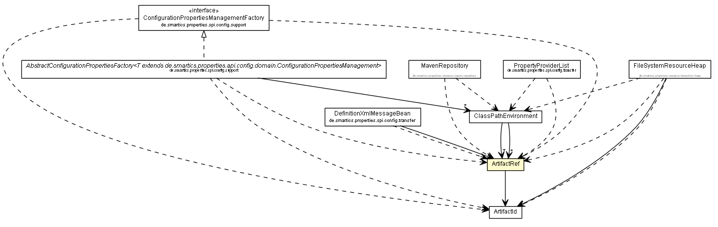 Package class diagram package ArtifactRef