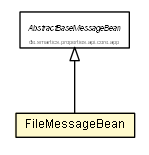 Package class diagram package FileMessageBean