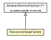 Package class diagram package ResourceHeapFactory