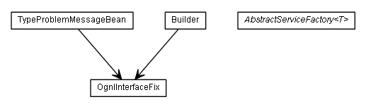 Package class diagram package de.smartics.properties.resource.util