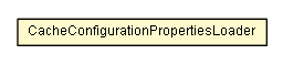 Package class diagram package CacheConfigurationPropertiesLoader