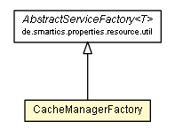 Package class diagram package CacheManagerFactory