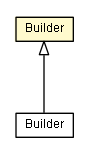 Package class diagram package AbstractDataSourceDescriptor.Builder