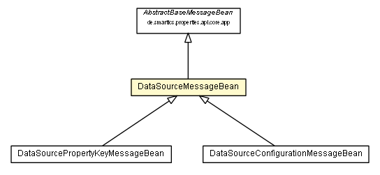 Package class diagram package DataSourceMessageBean