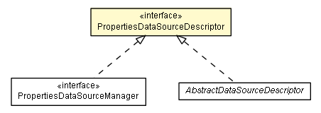 Package class diagram package PropertiesDataSourceDescriptor