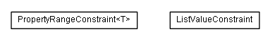 Package class diagram package de.smartics.properties.spi.core.constraints