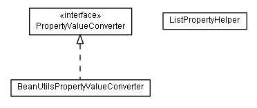 Package class diagram package de.smartics.properties.spi.core.convert