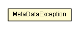 Package class diagram package MetaDataException