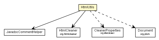 Package class diagram package HtmlUtils