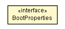 Package class diagram package BootProperties