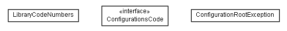 Package class diagram package de.smartics.properties.api.config.codes