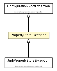 Package class diagram package PropertyStoreException