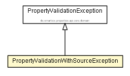 Package class diagram package PropertyValidationWithSourceException