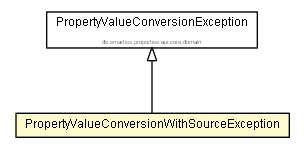 Package class diagram package PropertyValueConversionWithSourceException