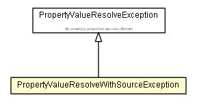 Package class diagram package PropertyValueResolveWithSourceException