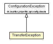 Package class diagram package TransferException