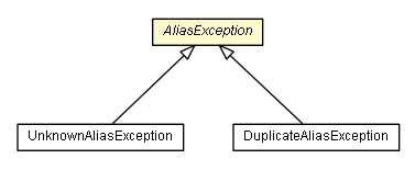 Package class diagram package AliasException